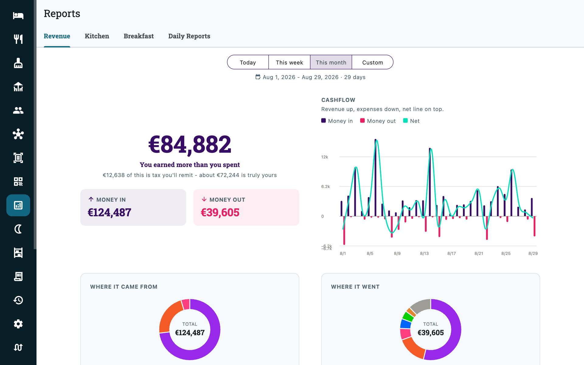 The Revenue report